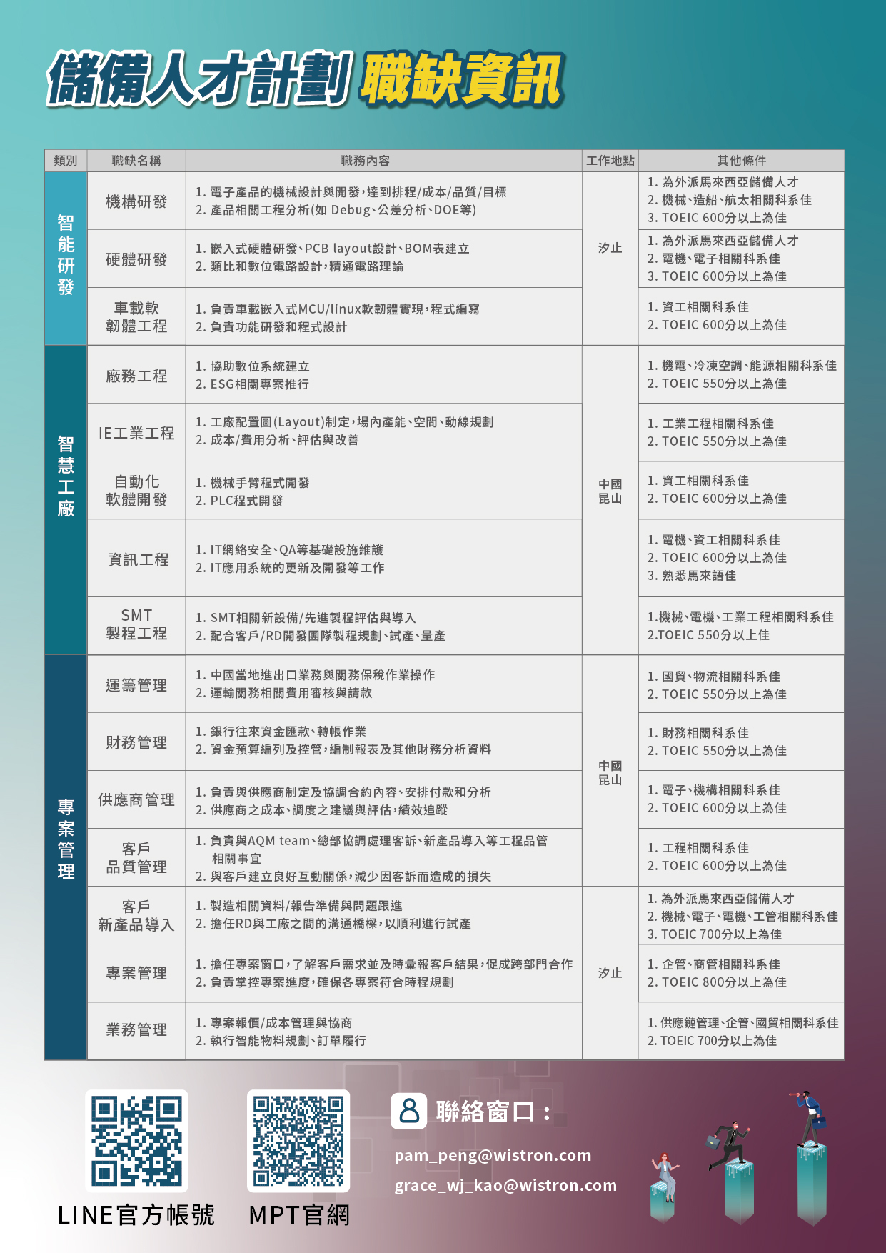 MPT職缺資訊。請掃描官方QR code或與聯絡窗口諮詢