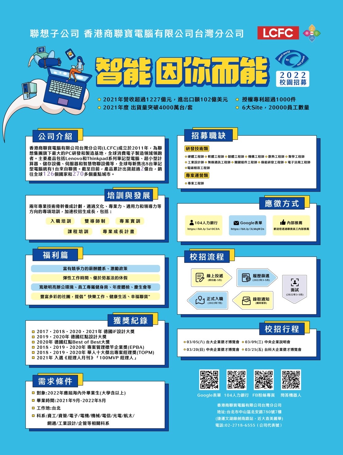 2022年校園招募徵才訊息－香港商聯寶電腦有限公司台灣分公司