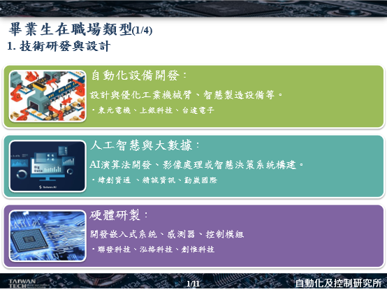 畢業生在職類型圖片