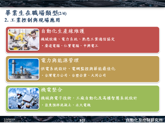 畢業生在職類型圖片