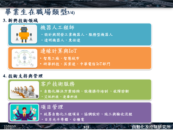 畢業生在職類型圖片
