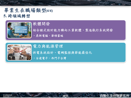畢業生在職類型圖片
